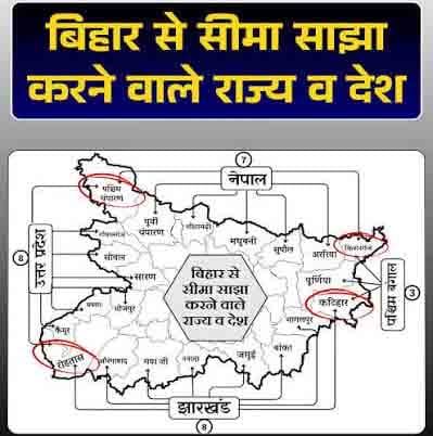 bihar share border with how many state and country