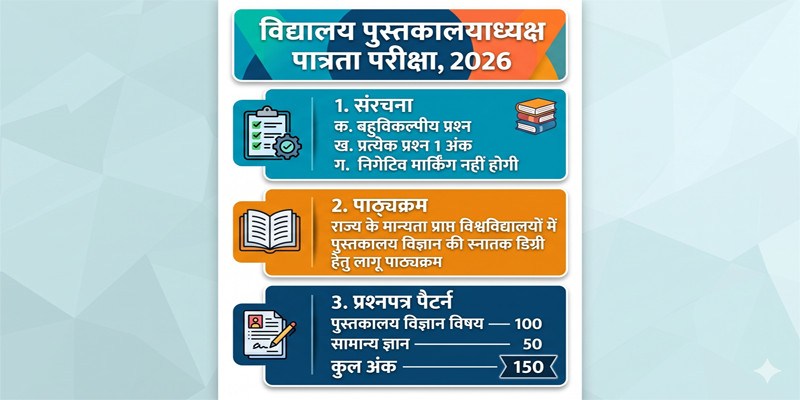 Bihar Librarian Exam Pattern 2026